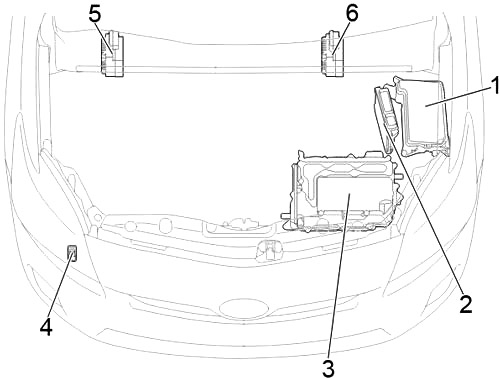 Toyota Prius (XW30) (2009-2015) – Sicherungs- und Relaiskasten