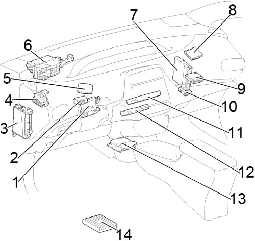 Toyota Prius (XW50) (2015-2022) – Sicherungs- und Relaiskasten