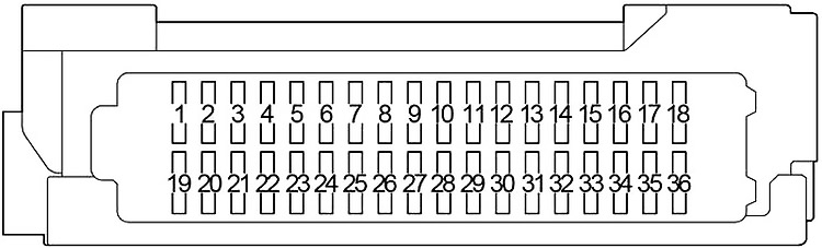 Toyota Prius (XW50) (2015-2022) – Sicherungs- und Relaiskasten