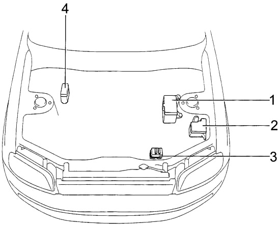 Toyota RAV4 (SXA1) (1994-1997) – Sicherungs- und Relaiskasten