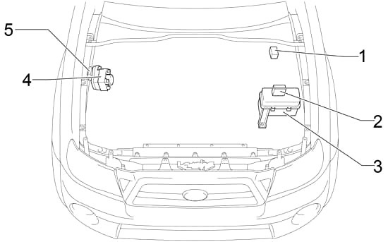 Toyota Tacoma (2005-2015) – Sicherungs- und Relaiskasten