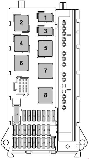 Volkswagen Crafter (2006-2022) – Sicherungs- und Relaiskasten