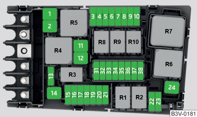 Volkswagen Passat B8 (2015-2021) – Sicherungskasten