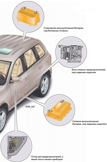 Volkswagen Touareg GP (2002-2010) – Sicherungskasten