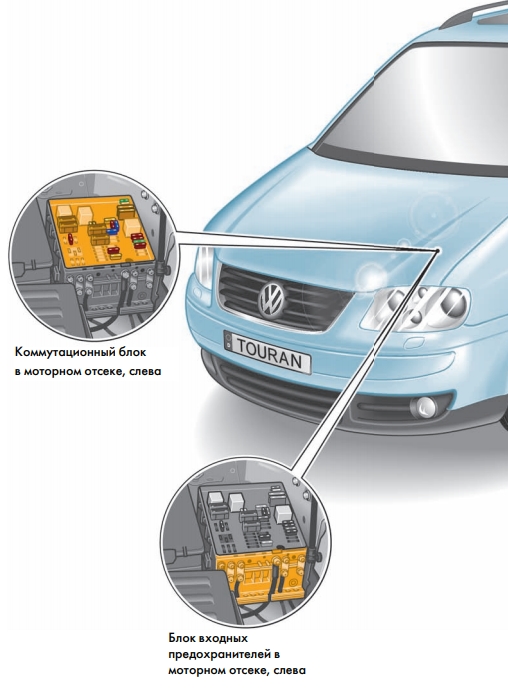 Volkswagen Touran (1T) (2003-2015) – Sicherungskasten