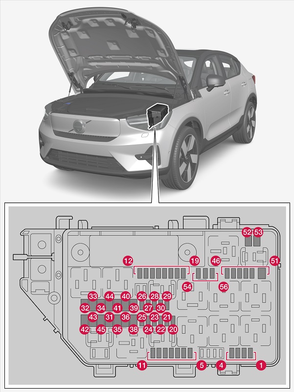 Volvo C40 (2021) – Sicherungs- und Relaiskasten