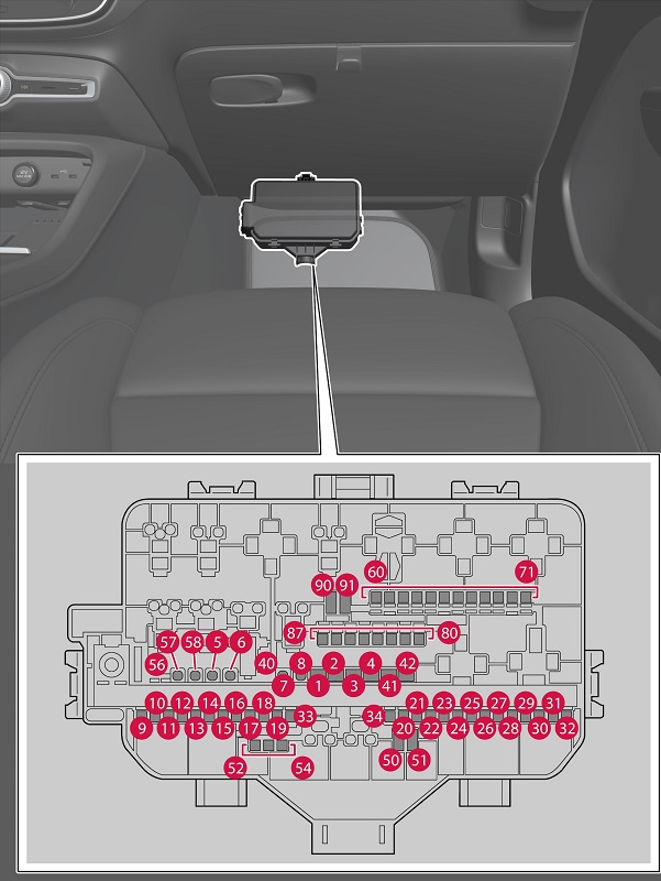 Volvo C40 Recharge (2022) – Sicherungs- und Relaiskasten