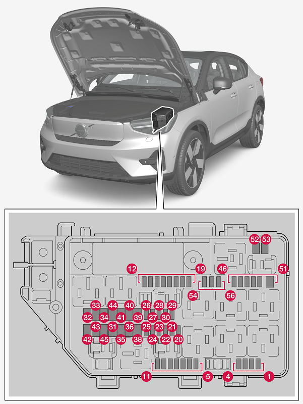 Volvo C40 Recharge (2022) – Sicherungs- und Relaiskasten