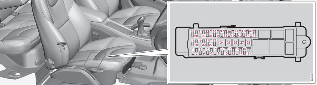 Volvo V40 (2015) – Sicherungs- und Relaiskasten