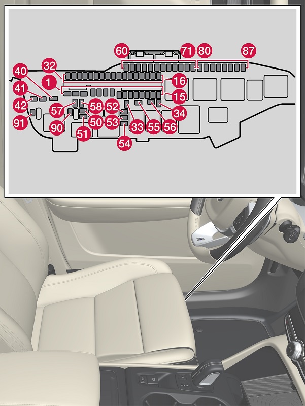 Volvo XC40 (2020-2022) – Sicherungskasten