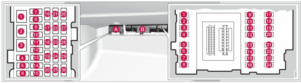 Volvo XC60 (2009-2010) – Sicherungs- und Relaiskasten