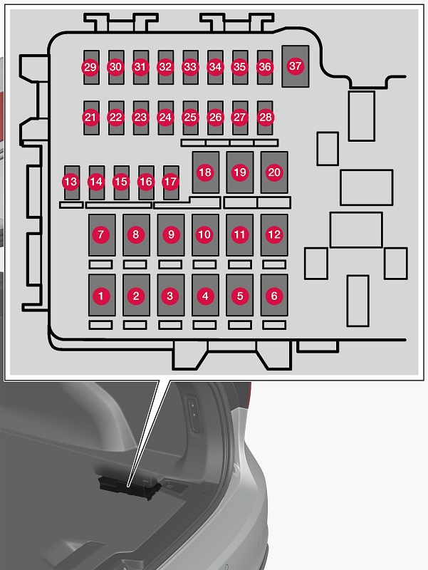 Volvo XC60 (2020-2022) – Sicherungskasten