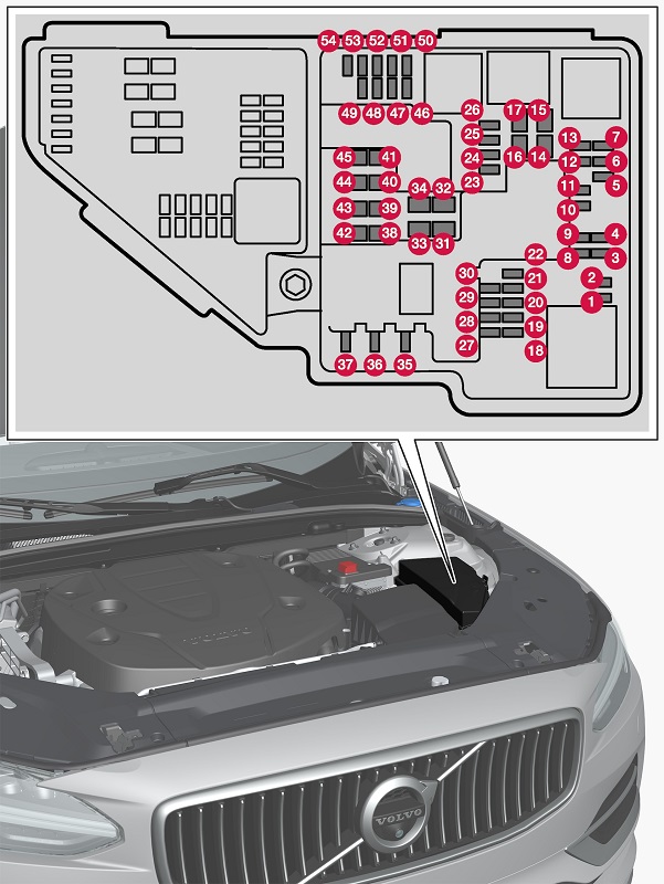 Volvo XC60 (2020-2022) – Sicherungskasten